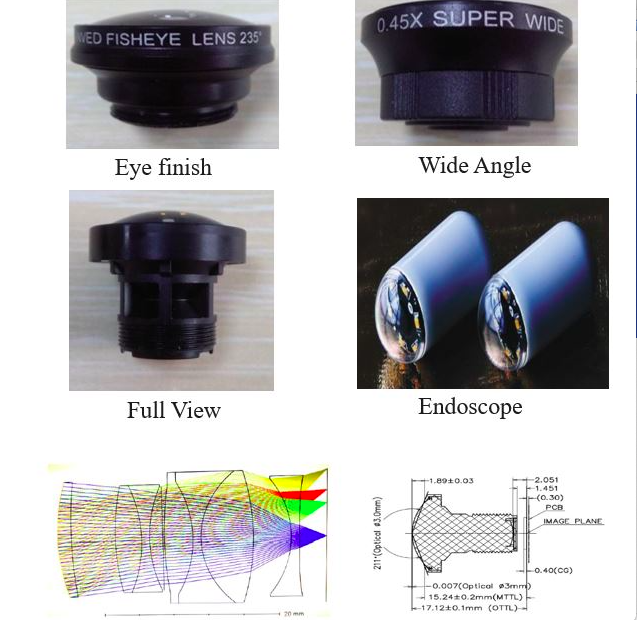 Industry Lenses